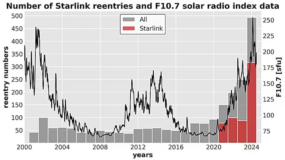 sci-5---f-3-1749560303810
