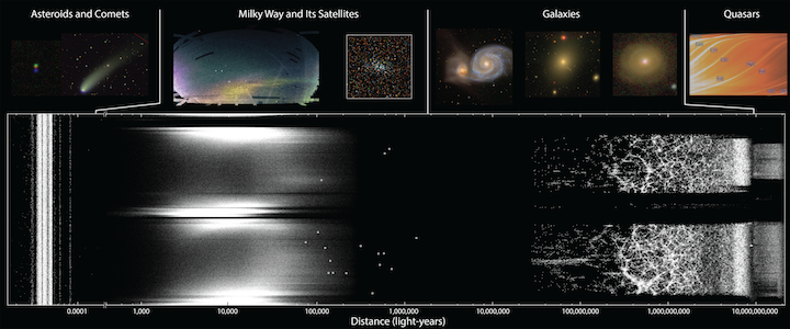 sdss-map-sm-full