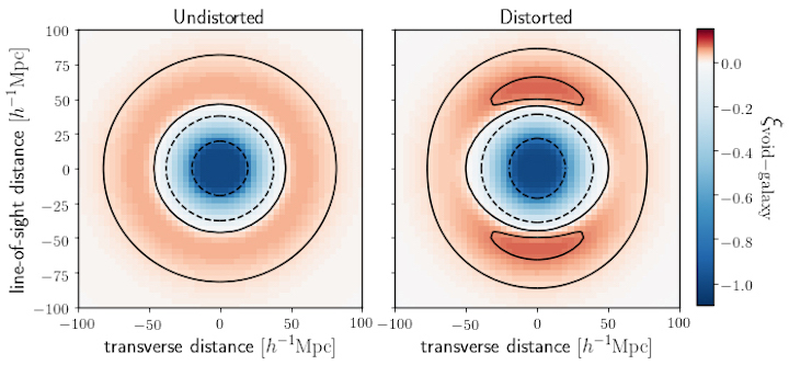 seshadri-nadathur-void-shape-distortion