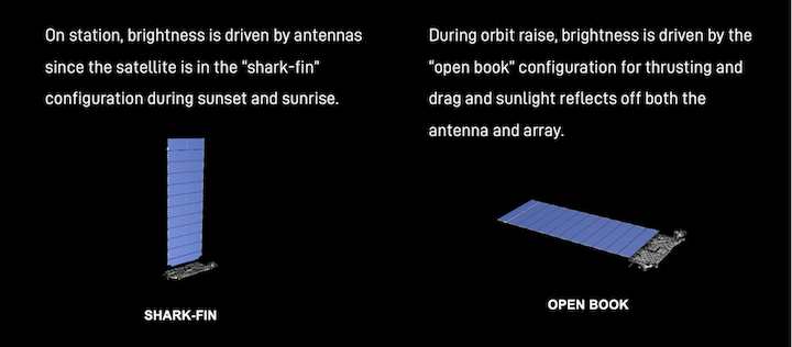 sharkfinopenbook