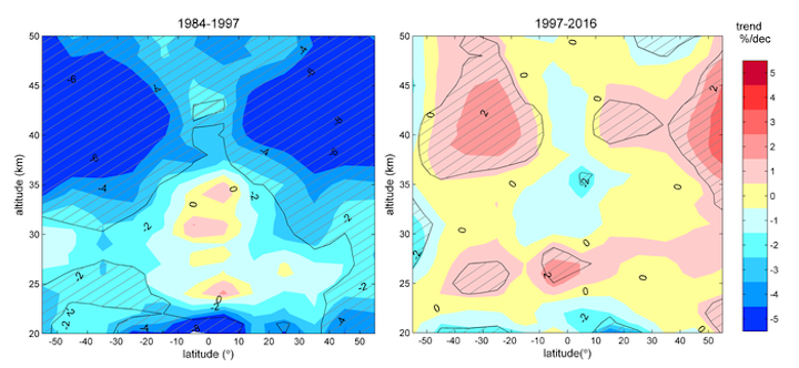 shift-in-ozone-trends-node-ful