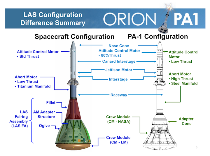 side-by-side-las-configuration