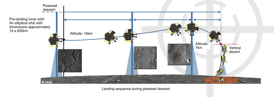 slim-landing-sequence