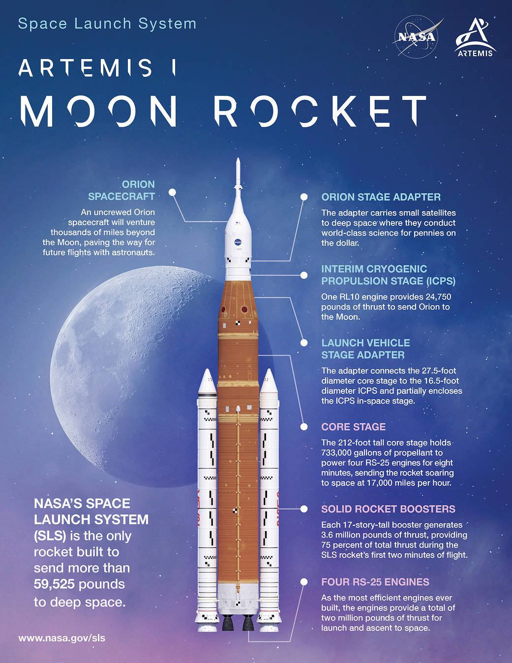 sls-4215---sls-artemis-i-infographic