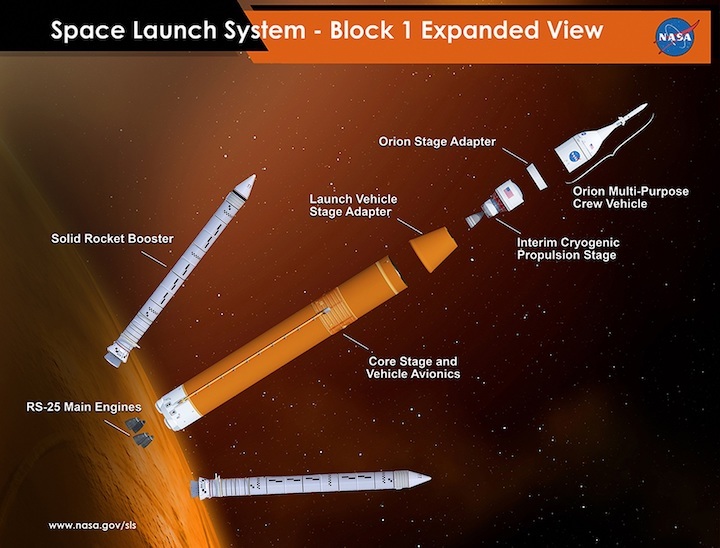 sls-block-1-expanded-view-orion-copy75pct