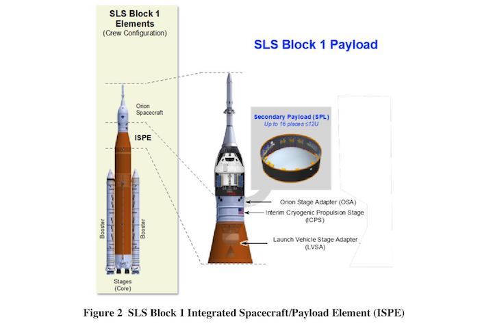 sls-block-1-ispe-elements