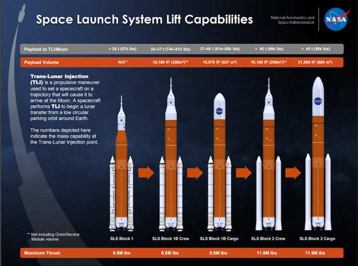 sls-to-tli-nasa-1024x762