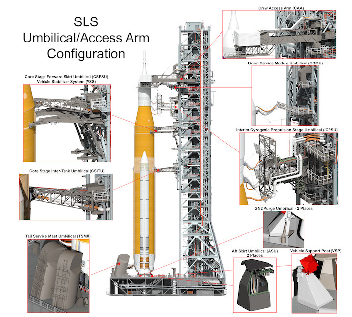 sls-umbilical-access-configuration-v4-nov-2015-med1