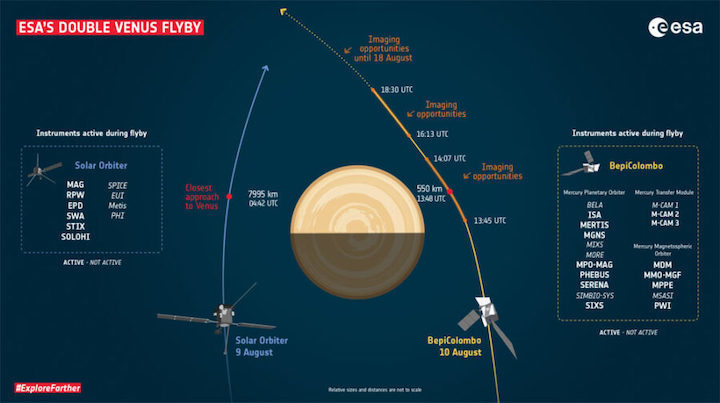 solar-orbiter-and-bepicolombo-s-double-venus-flyby-pillars-900x504