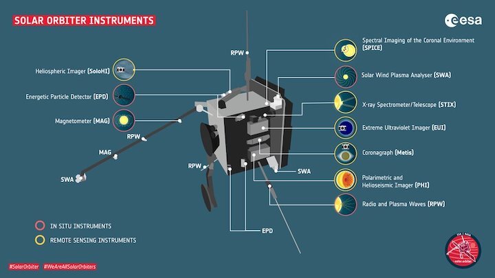 solar-orbiter-instruments-article