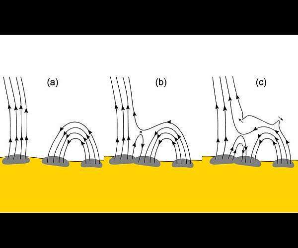 solar-orbiter-solves-magnetic-switchback-mystery-hg