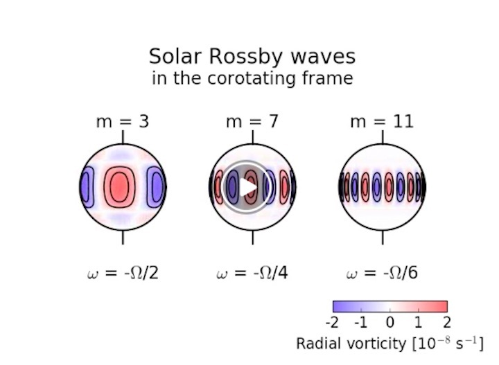 solar-rosby-waves