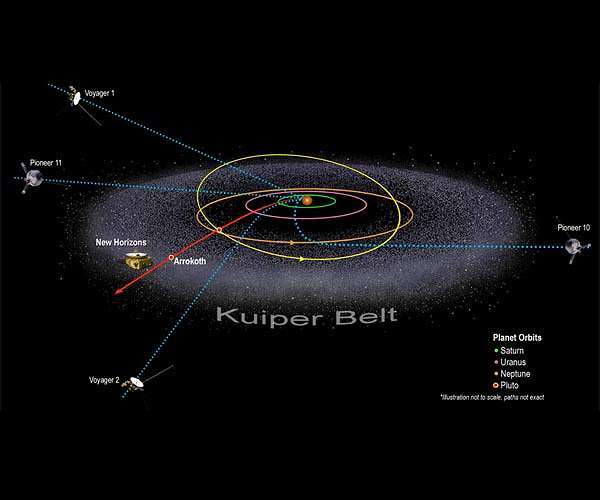 solar-system-escape-path-new-horizons-voyagers-12-pioneers-10-11-hg-1