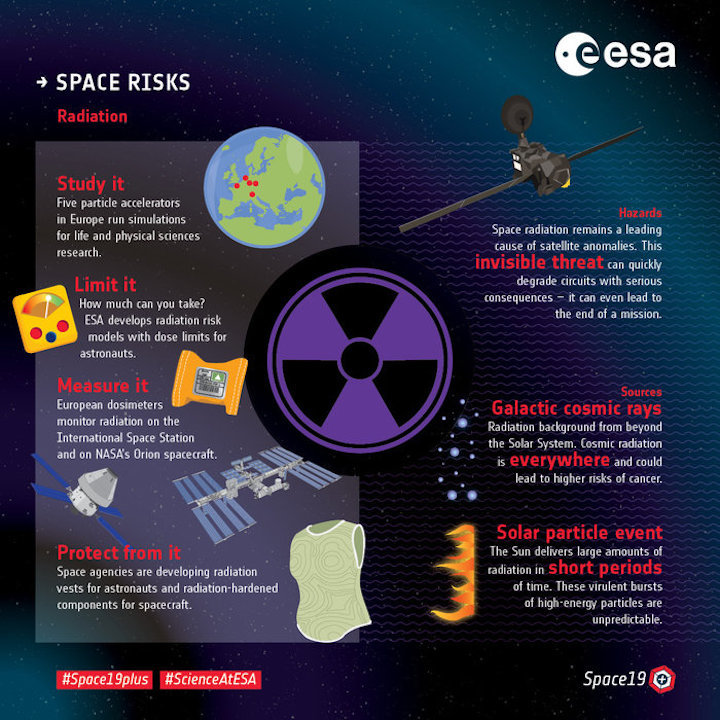 space-risks-fighting-radiation-node-full-image-2