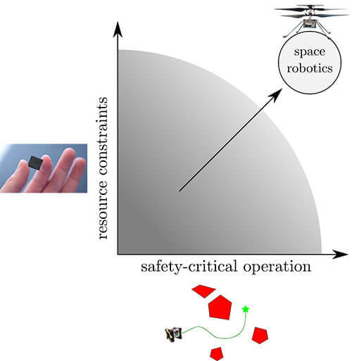 space-robotics-graph