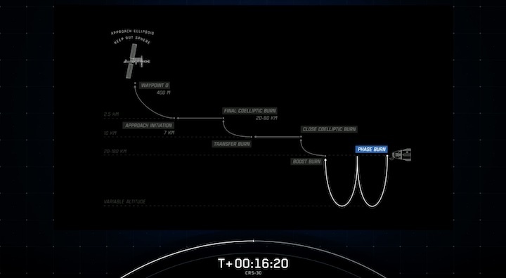 spacex-dragon-crs30-launch-azj