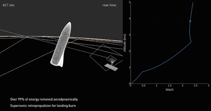 spacex-ed