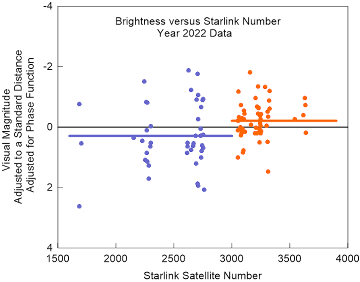 st-starlink-graph-1