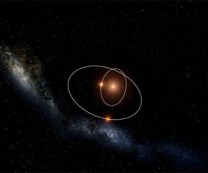 star-orbits-three-body-system-marker-hg