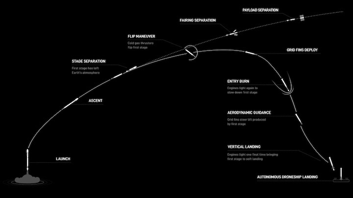 starlink-122-launch-a