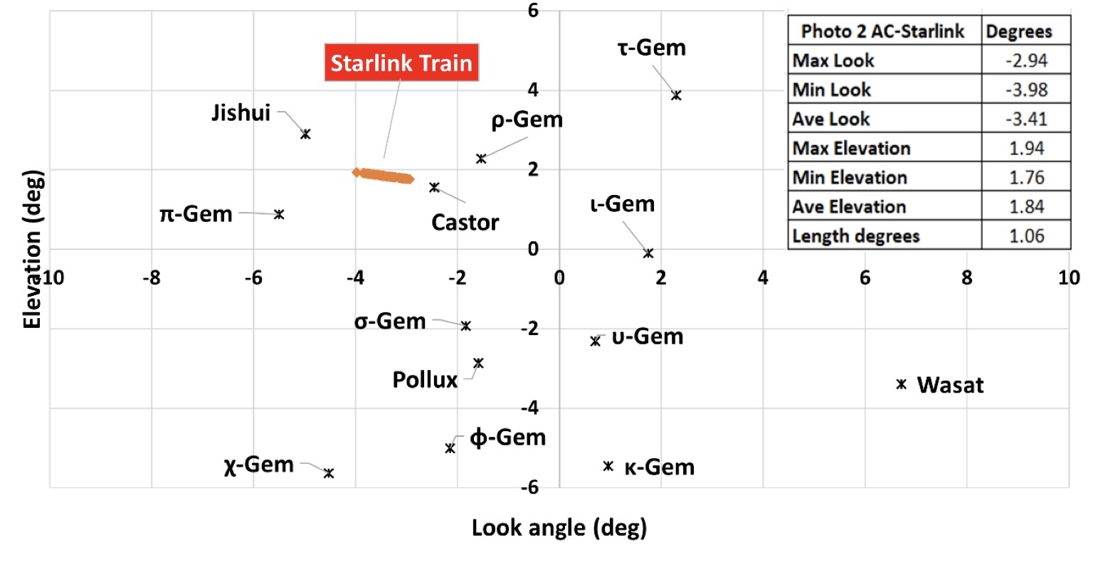 starlink-dla-1