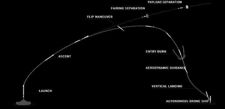 starlink-launch-a