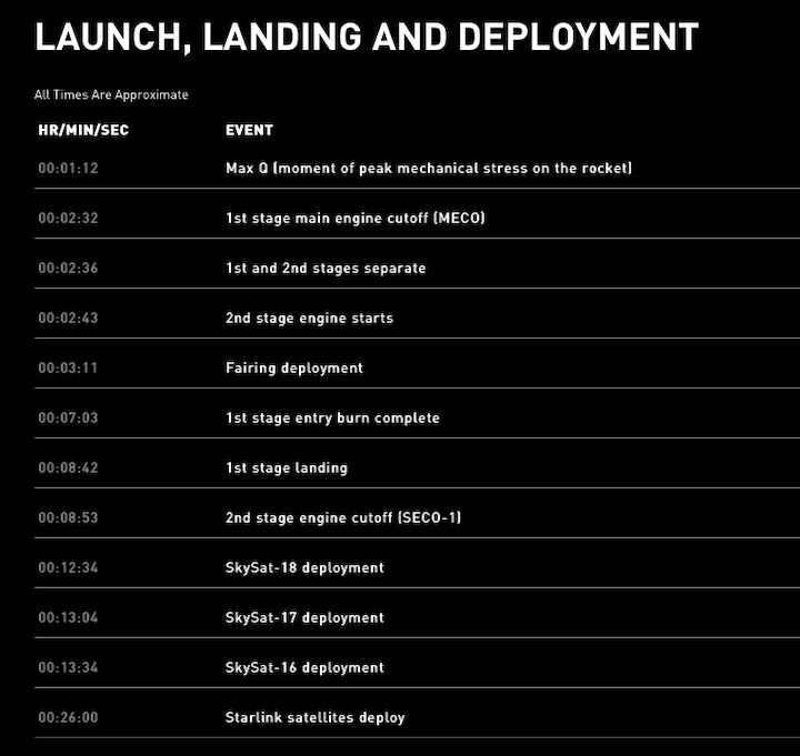 starlink8-launch-gaa