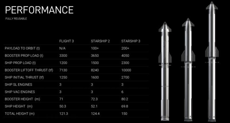 starship-3-800x430