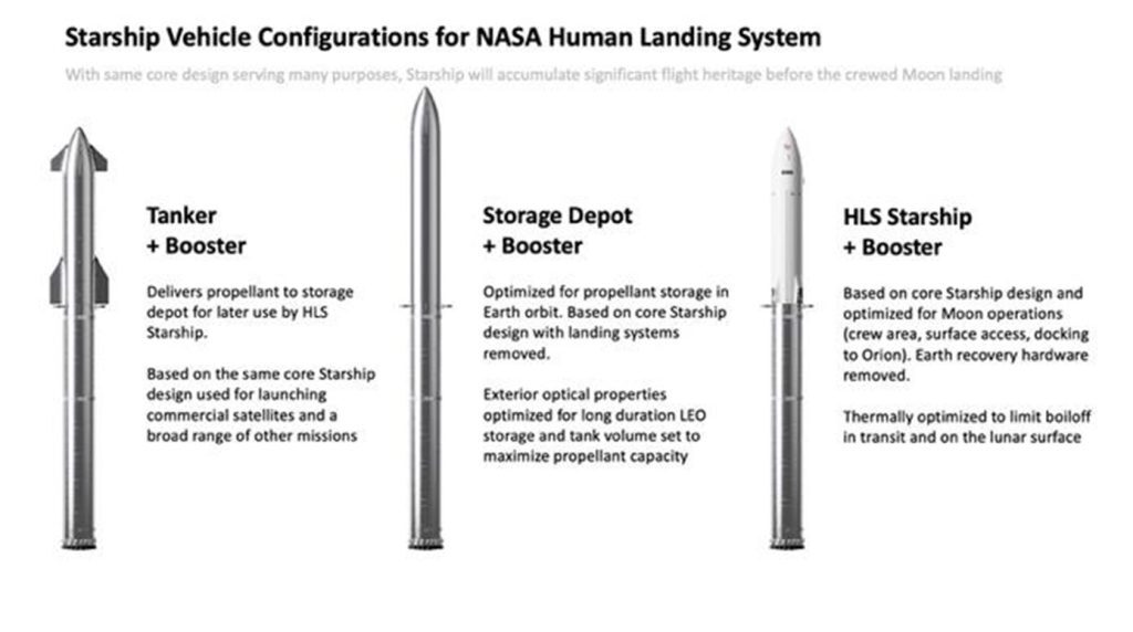 starship-hls-tanker-depot-lander-variants-nasa-1-1024x572-1