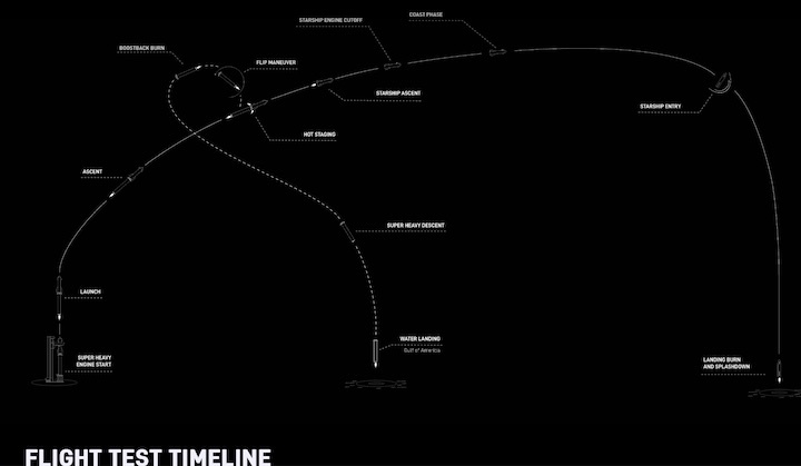 starship11-testflug