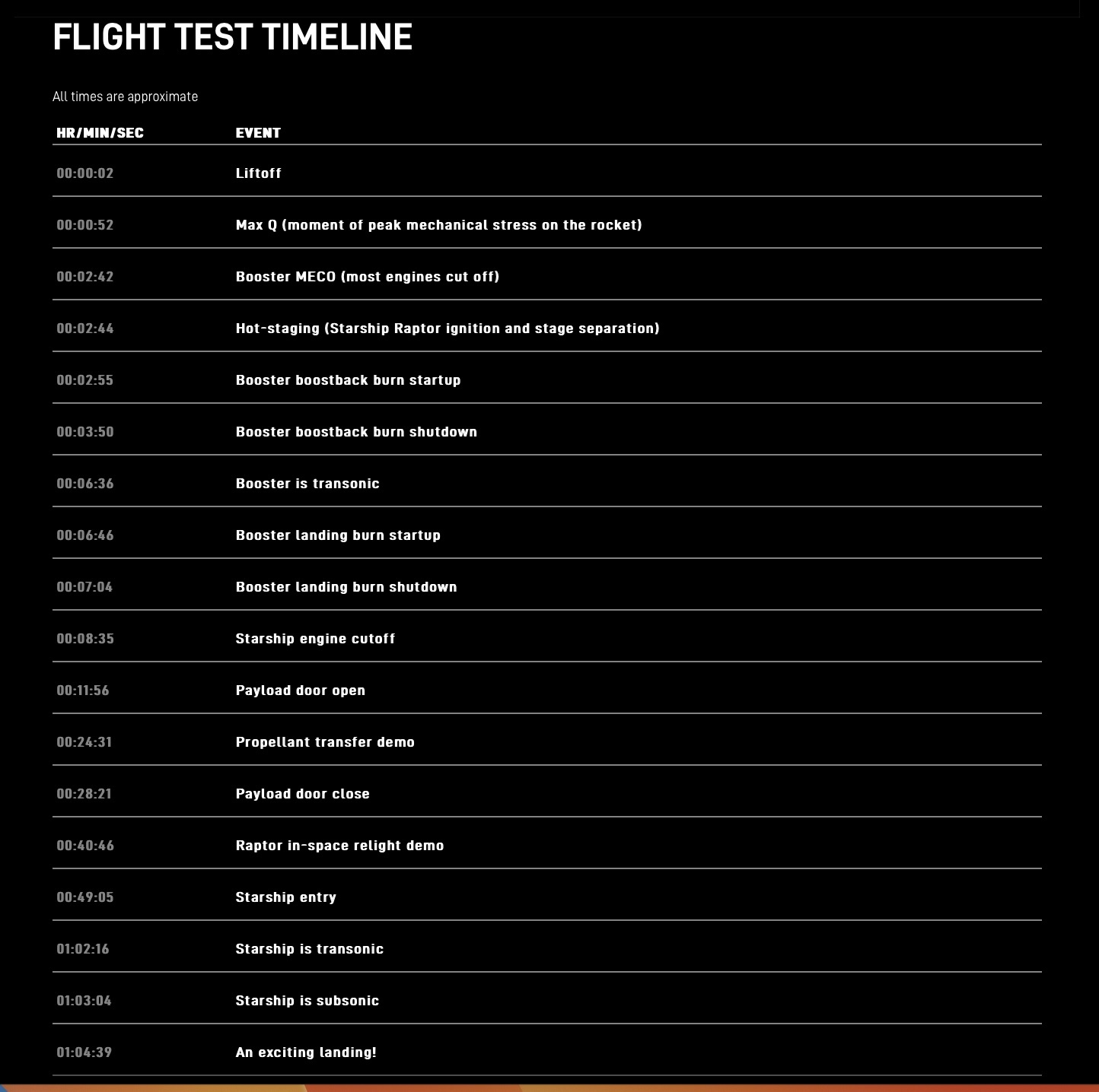 starships-third-flight-test-ad