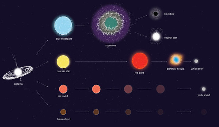 stellar-evolution-large