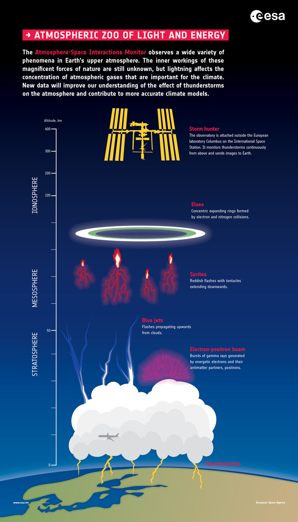 storm-hunter-infographics-article