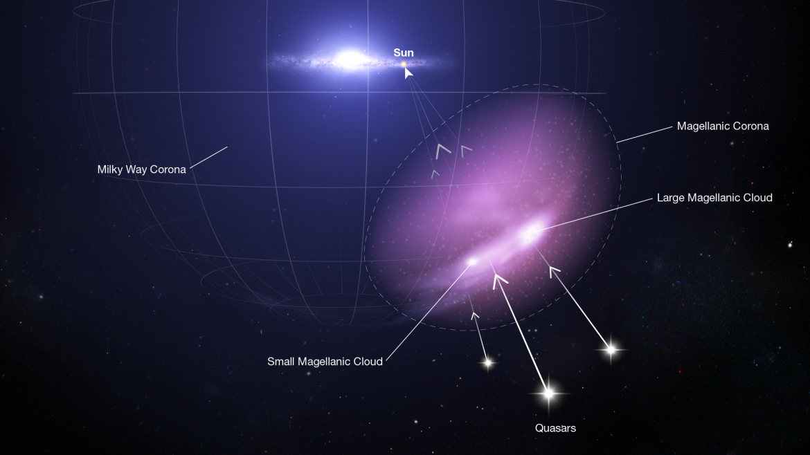 stsci-01gdxbae4ync1yr6m1z5xh1bth-1170x658