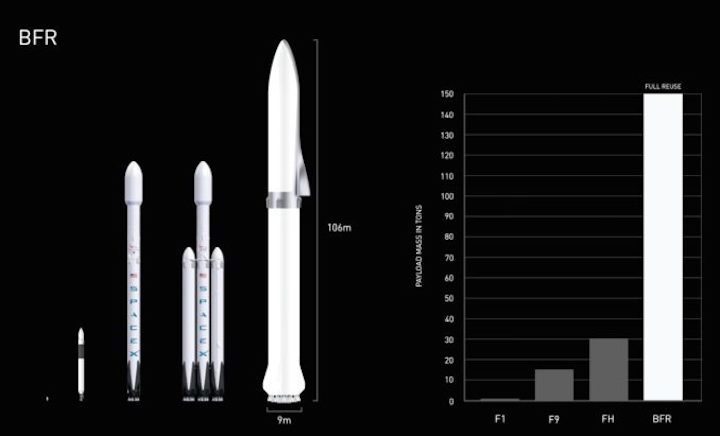 sx-rocketfamily-678x411