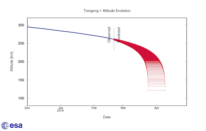 t1-alt-21022018-esa