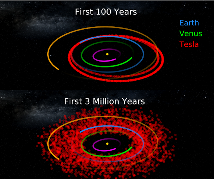 tesla-orbit