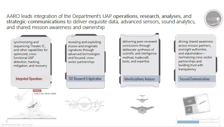 the-defense-departments-uap-mission--civil-aviation-ad