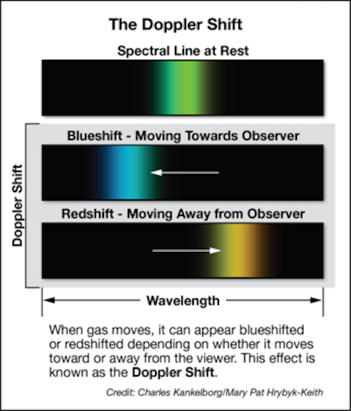 the-doppler-shift