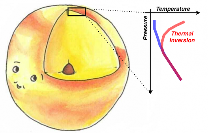 thermal-inversion