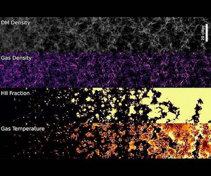 thesan-project-evolution-early-universe-to-date-hg