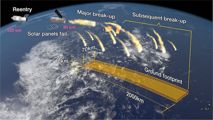 tiangong-breakup