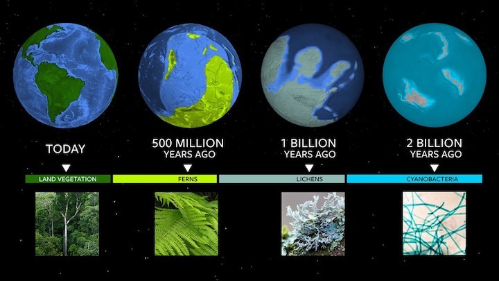 timeline-for-earth-biosignature-final1280