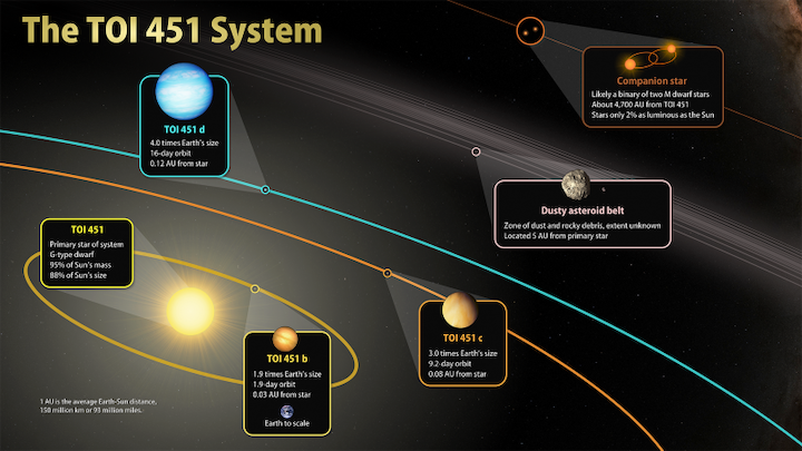 toi-451-infographic-1920