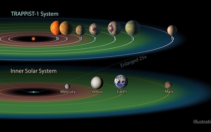 tr1-habitable-zone