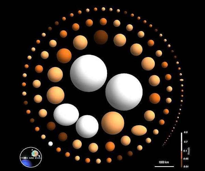 trans-neptunian-objects-tno-hg