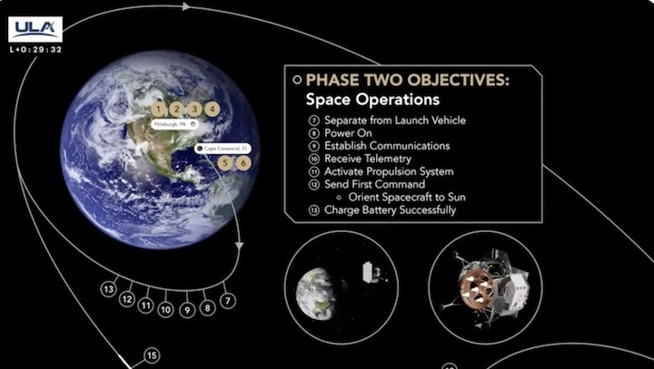 ula-vulcan-peregrine-moon-lander-launch-amc