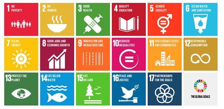 un-sustainable-development-goa