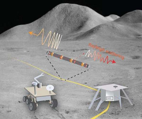 unar-fiber-seismic-network-concept-hg