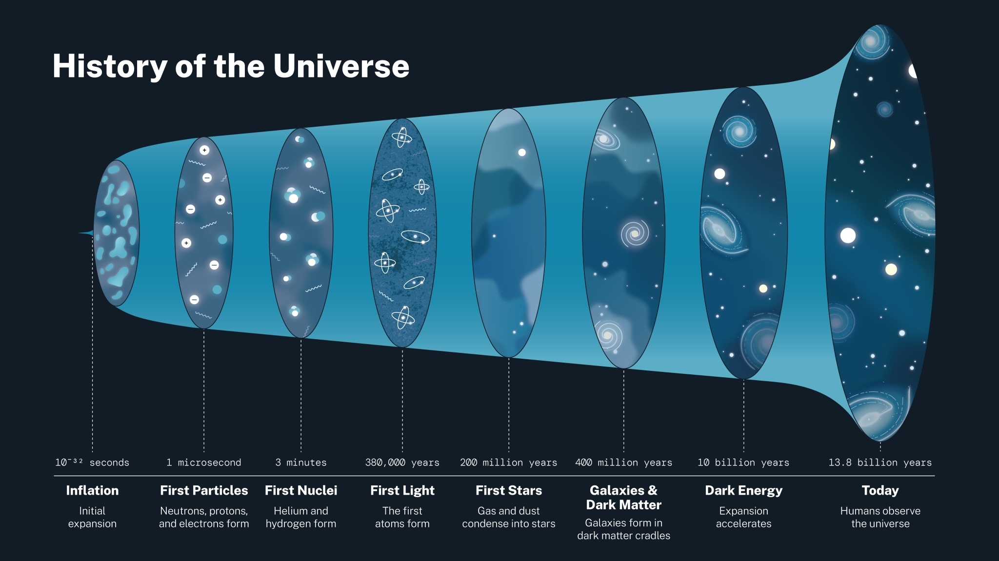 universe-history
